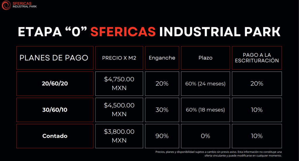 Sfericas Industrial Park Image 1024x554